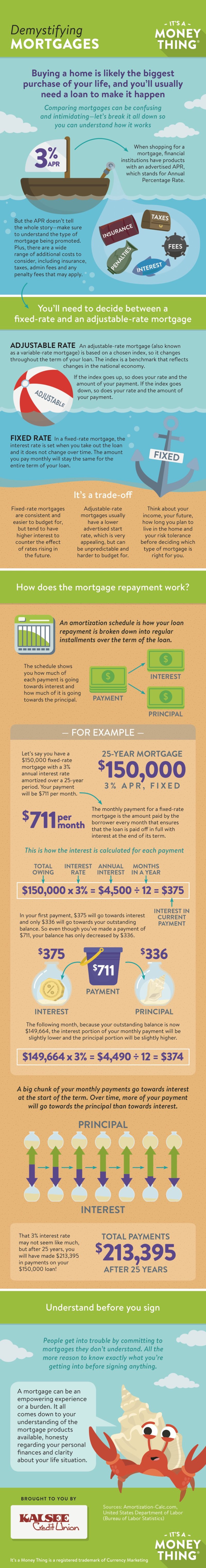 Demystifying Mortgages Infographic